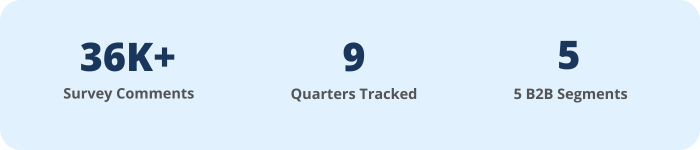 36K+ Survey Comments | 9 Quarters Tracked | 5 B2B Segments