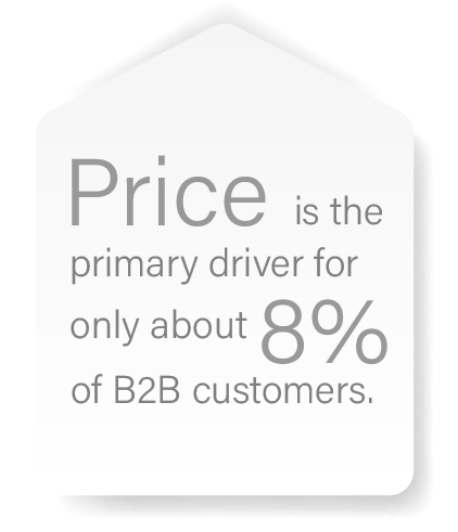 Customer Experience and Price: Price is the primary driver for only about 8% of B2B customers.