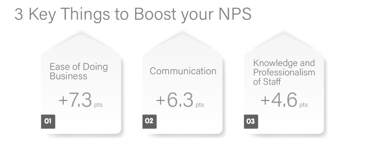 Customer Experience and Price: 3 Key Things to Boost your NPS