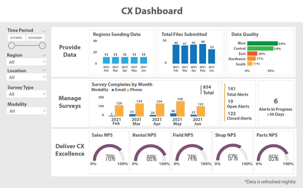 Best Practices Customer Feedback Analytics - Power BI Example