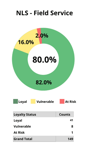 NLS -Field Service Report