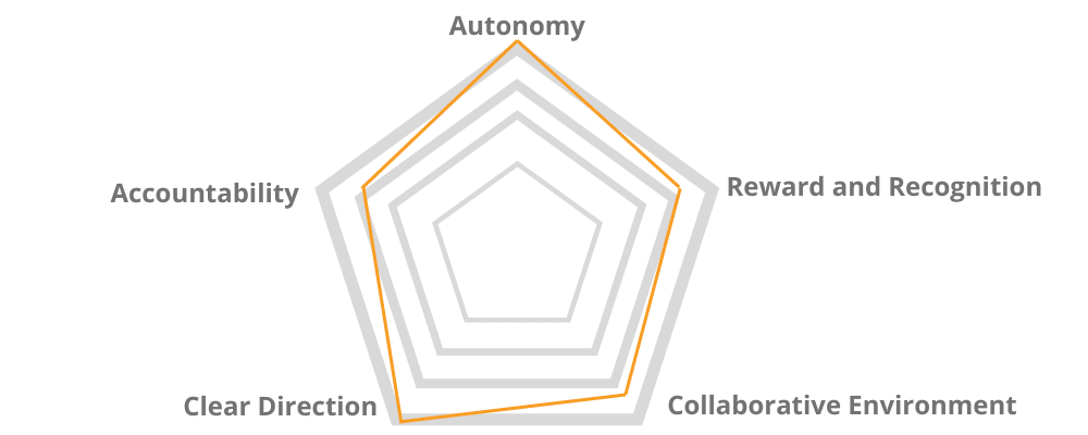 Building a Stronger CX Culture: Culture Framework Graphic