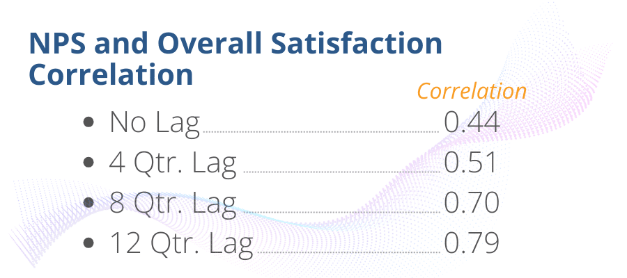 Want to Improve CX Significantly? Enhance Your Communication Strategies! NPS and Overall Satisfaction Correlation