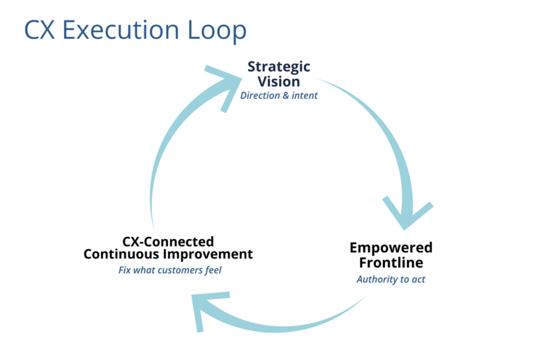 Customer Experience for Frontline Employees: Why Good Training Matters